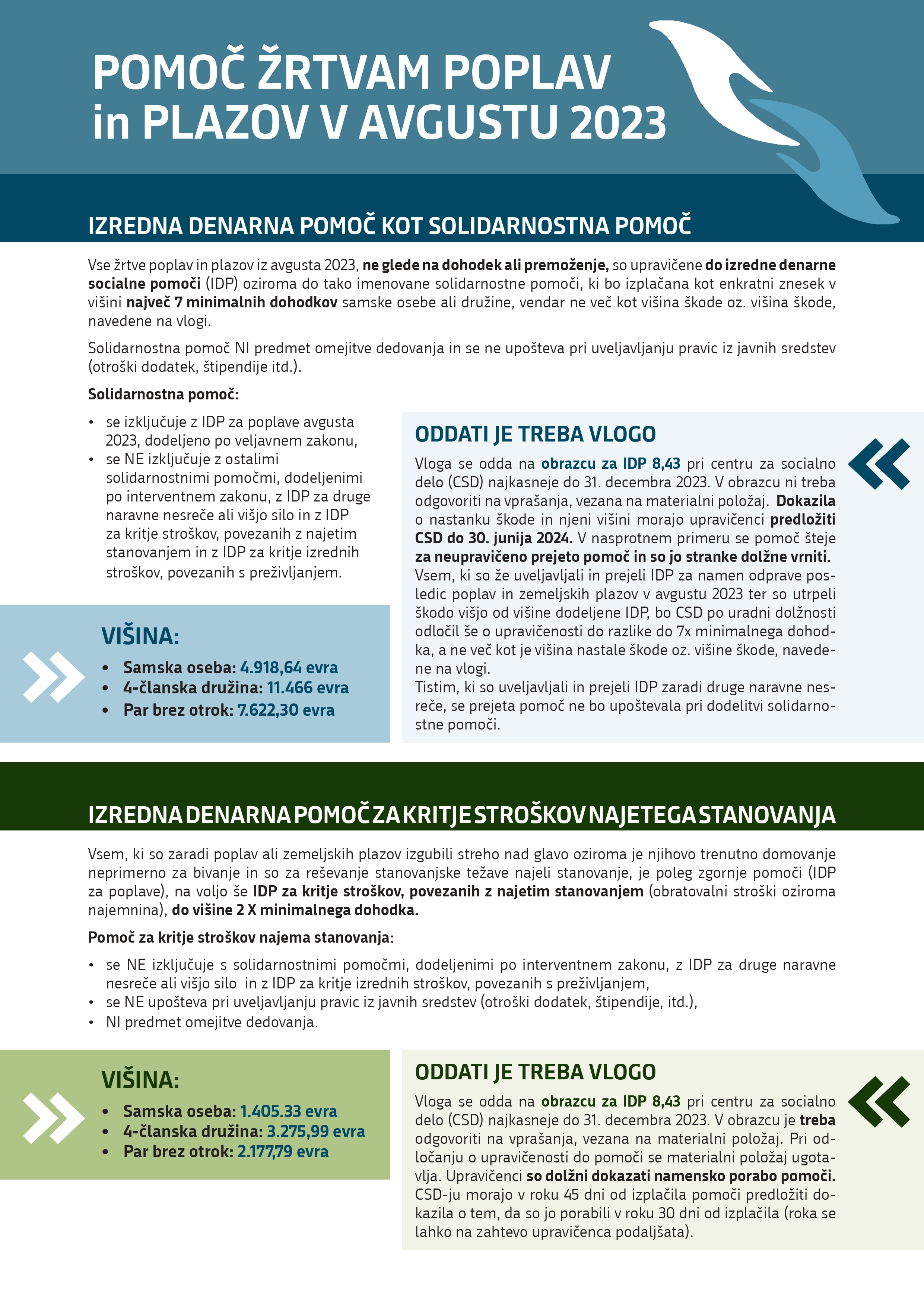 POMOC ZRTVAM POPLAV letak A4 WEB_page-0001